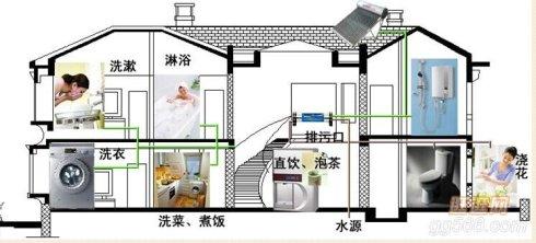 凈水器和全屋凈水器、中央凈水系統的區別