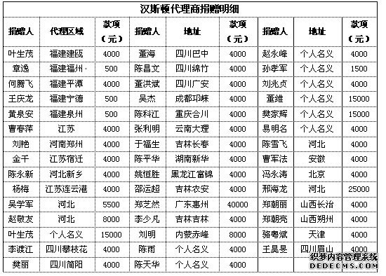 圖為：漢斯頓總經(jīng)理詹輝肆先生接受采訪