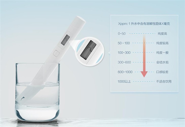 凈水器的水能直接喝嗎，什么水不能直飲？